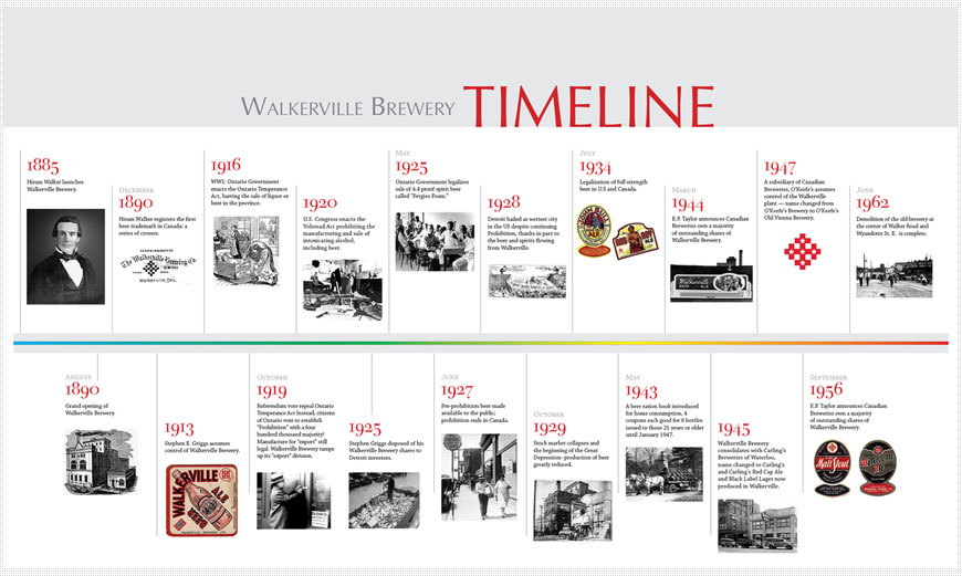 Timelines are fantastic family history graphics and can include text and photos to capture the milestone events of a lifetime. 